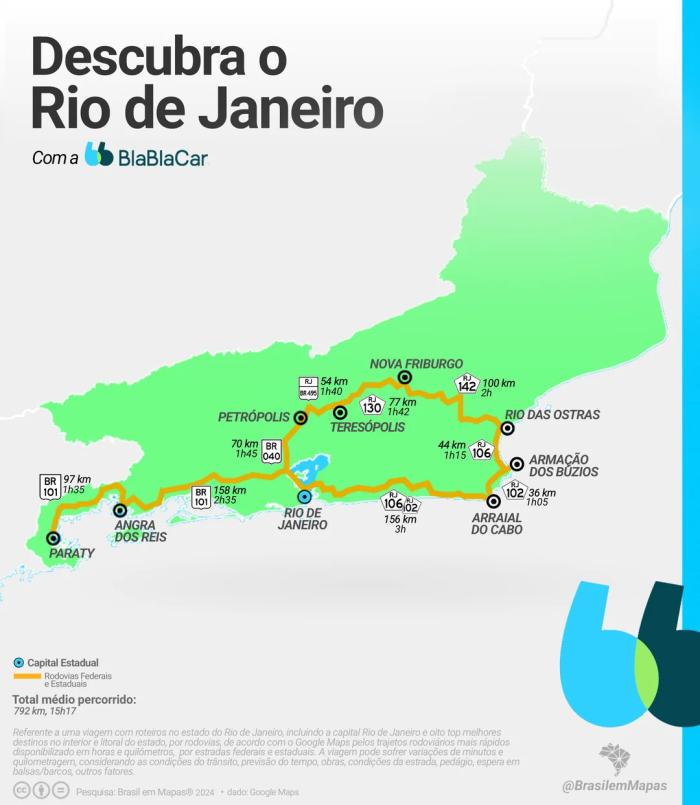 Além do Cartão-Postal: