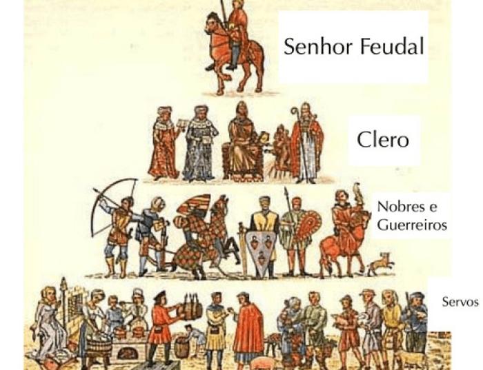A Família como Feudo: