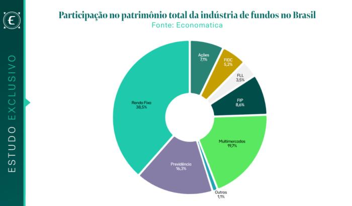 Hora e vez dos Fidcs