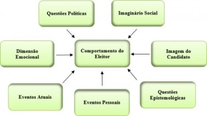 PROMETER NÃO BASTA. PROVE.
