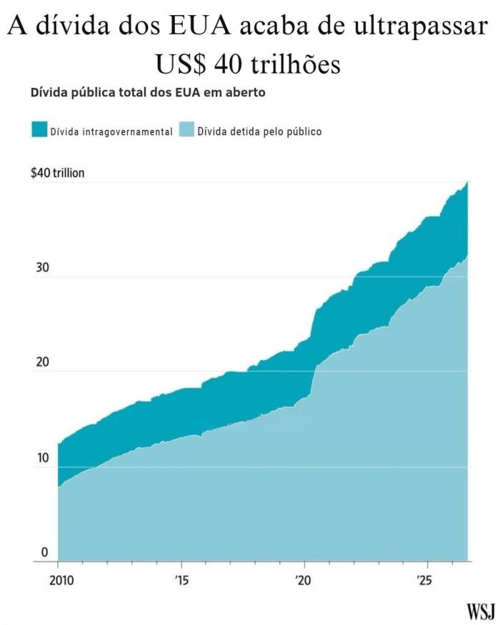 O capitalismo pede socorro ao Estado